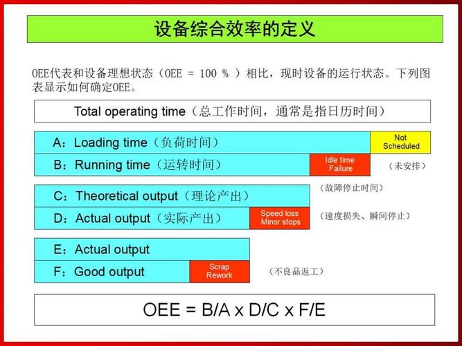 全面生产保全(TPM)追求的目标是