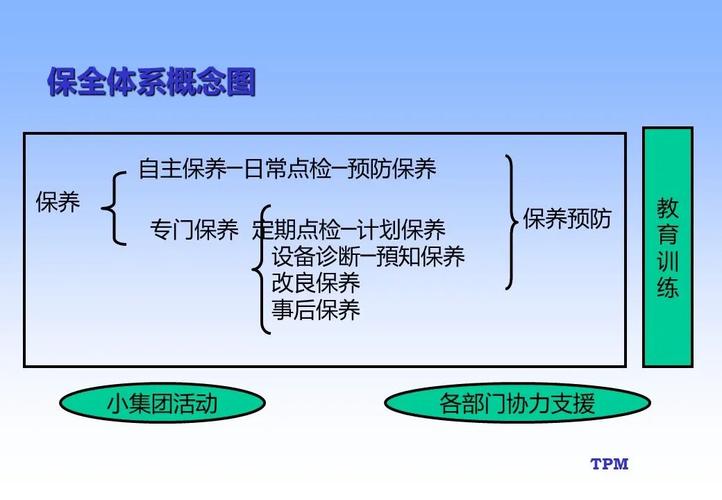 全面生产保全(TPM)追求的目标是