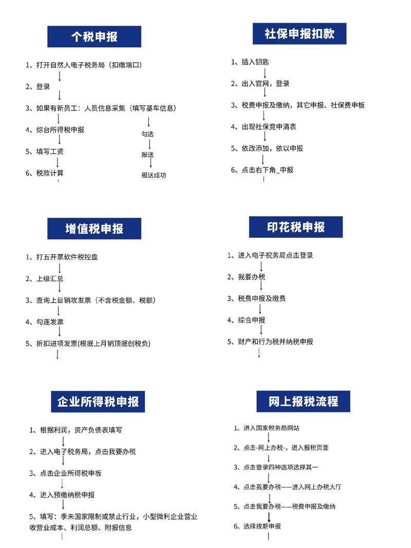 一般纳税人企业所得税多久申报