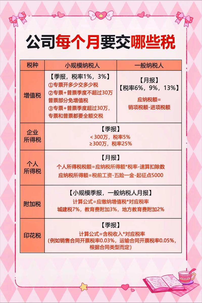 一般纳税人企业所得税多久申报