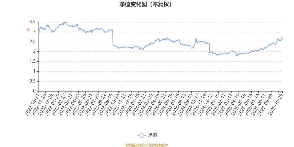 中邮核心成长基金净值590002