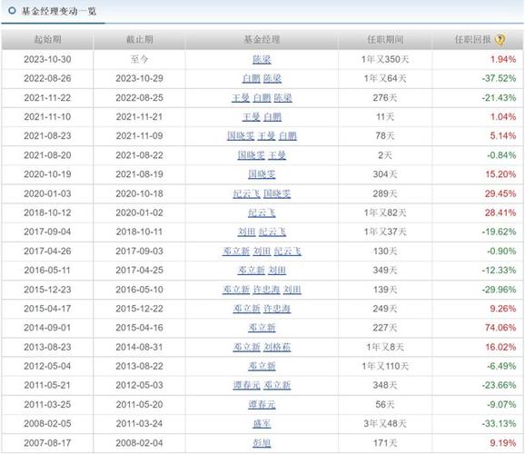 中邮核心成长基金净值590002