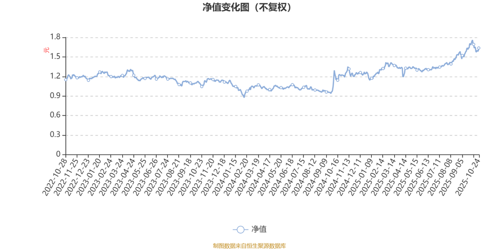 001188鹏华改革红利基金发行