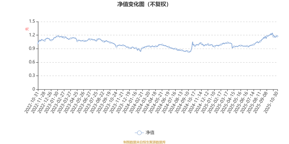 202509南方盛元红利基金净值
