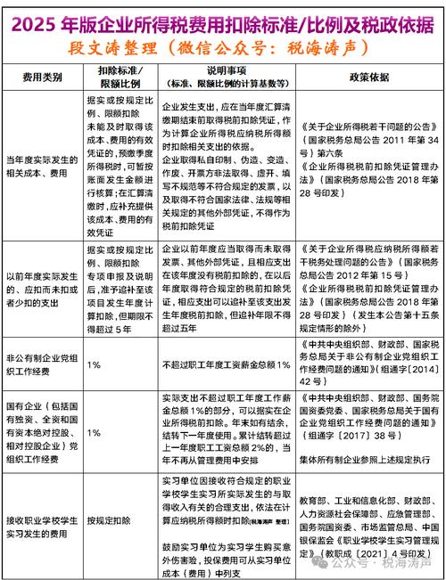 2025高新技术企业税收优惠
