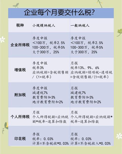 合伙企业需要缴纳企业所得税吗
