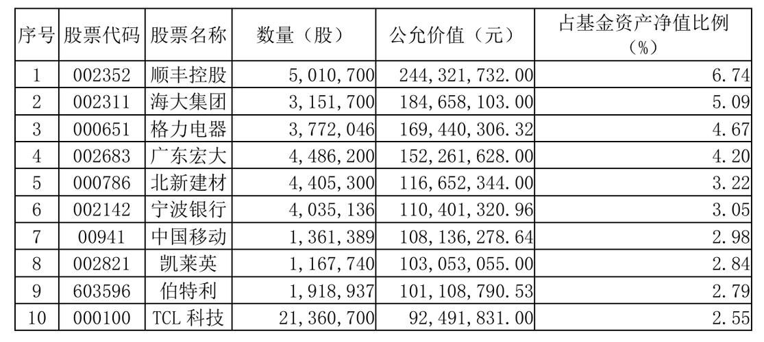 富国动力改革基金001349行情