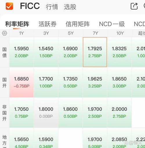 050026基金净值查询今日行情