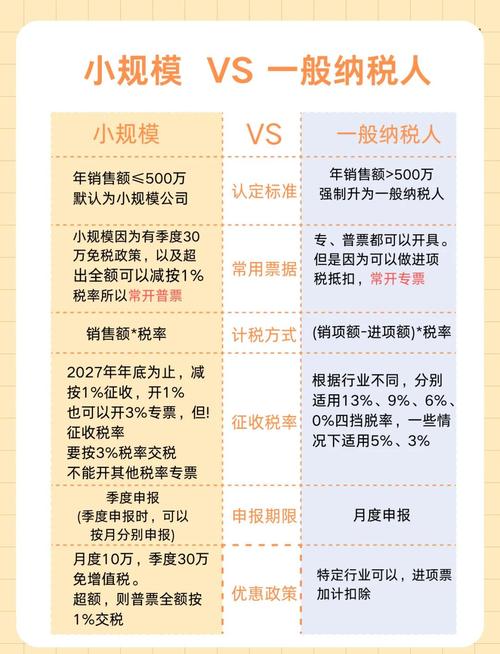 如何查询企业是否是一般纳税人