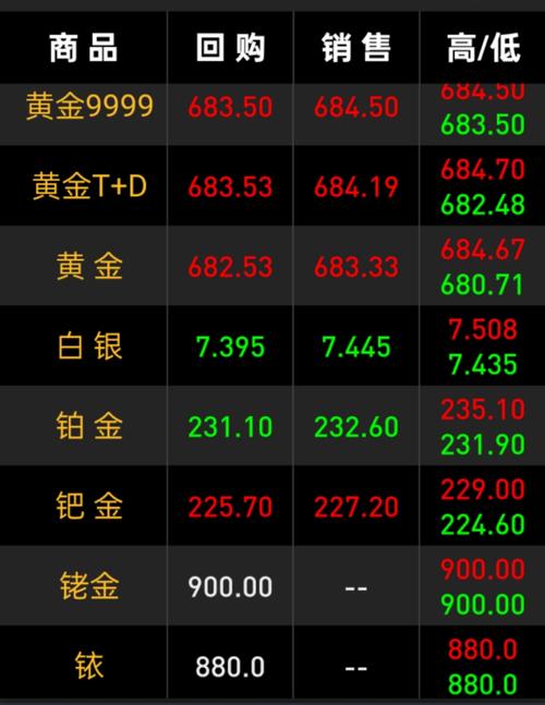 161029富国银行分级基金净值