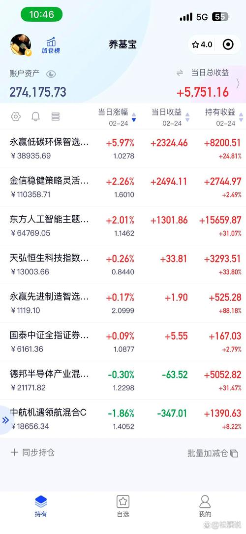 中欧永裕001306基金今日行情