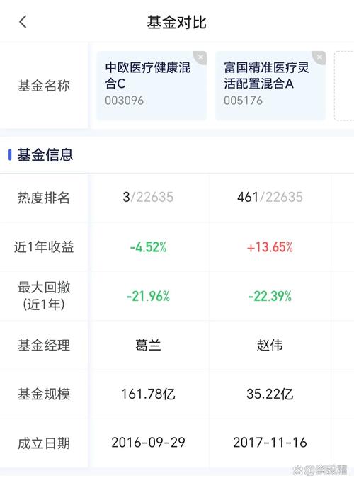 中欧永裕001306基金今日行情