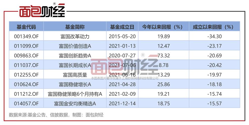 富国低碳环保基金100056净值