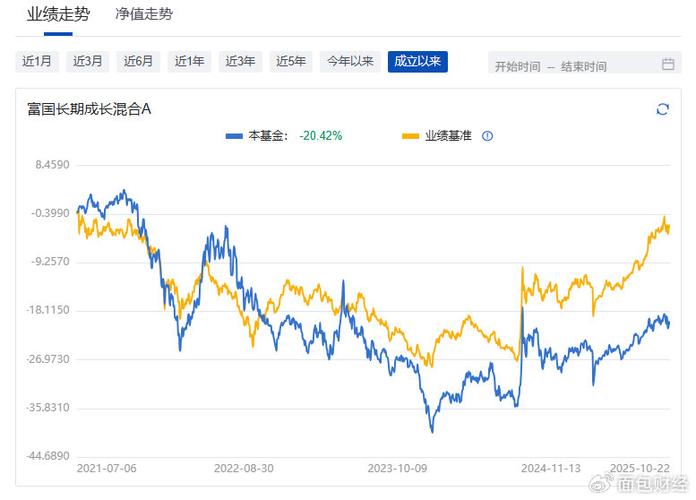 富国低碳环保基金100056净值