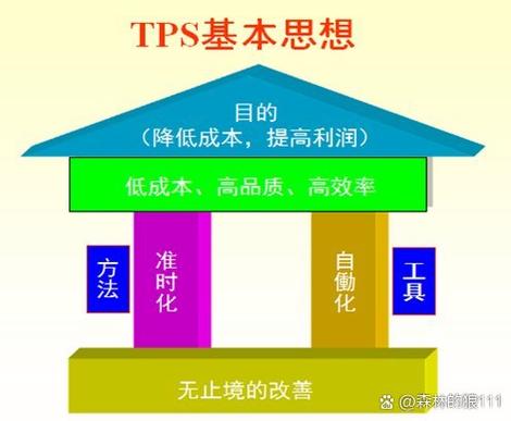 丰田生产方式中的jit的基本原则