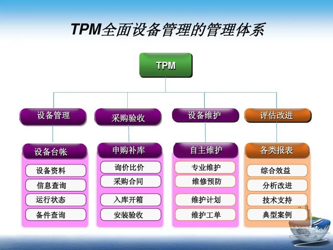 tpm是一种通过生产保全中的行为