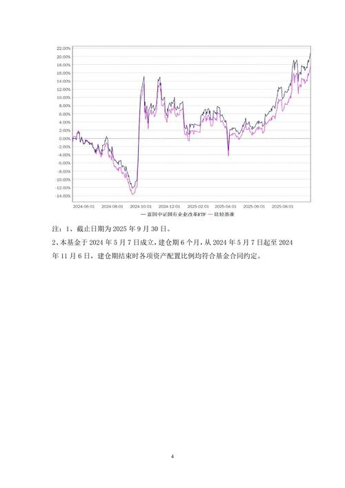 招商国企改革基金001403净值