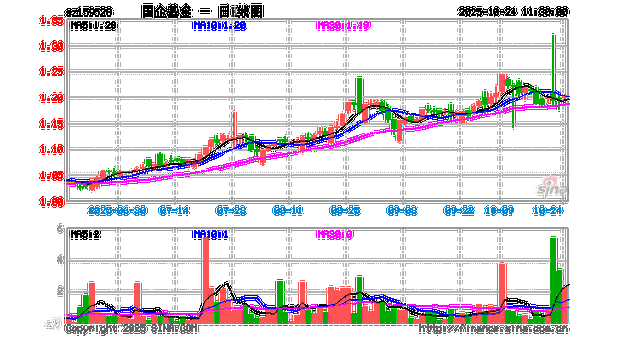 招商国企改革基金001403净值