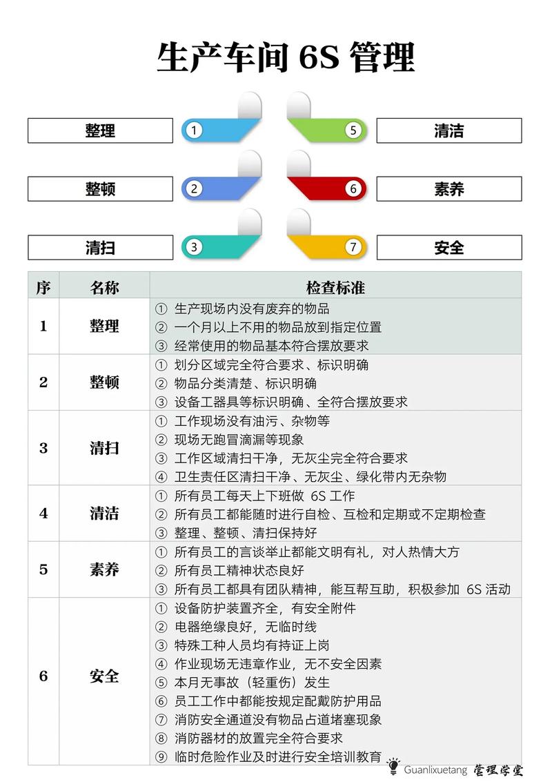 机械制造公司生产现场6s管理规范