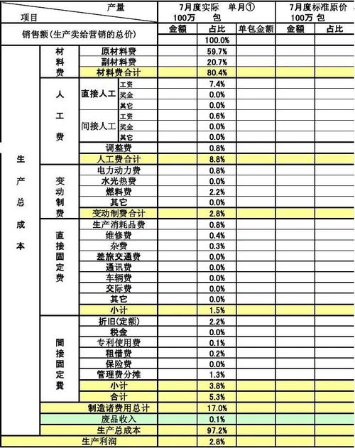 ponc对应质量成本中的生产成本