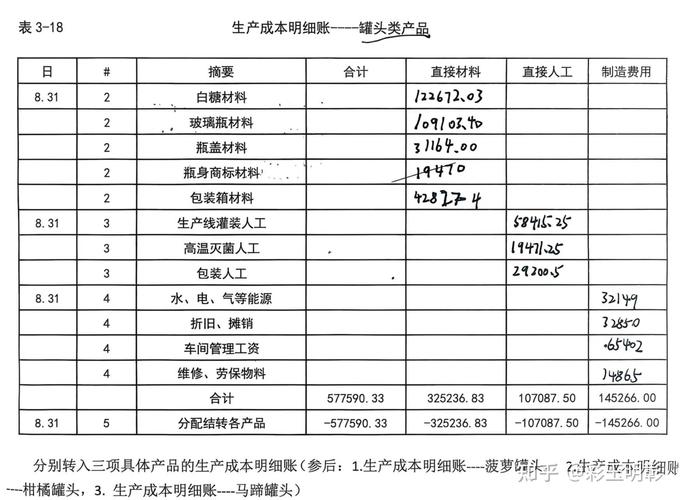 ponc对应质量成本中的生产成本