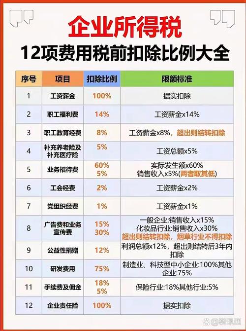 企业所得税税前扣除是什么意思