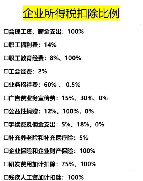 企业所得税税前扣除是什么意思