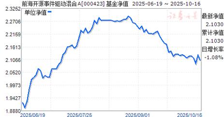 001102前海开源基金实时净值