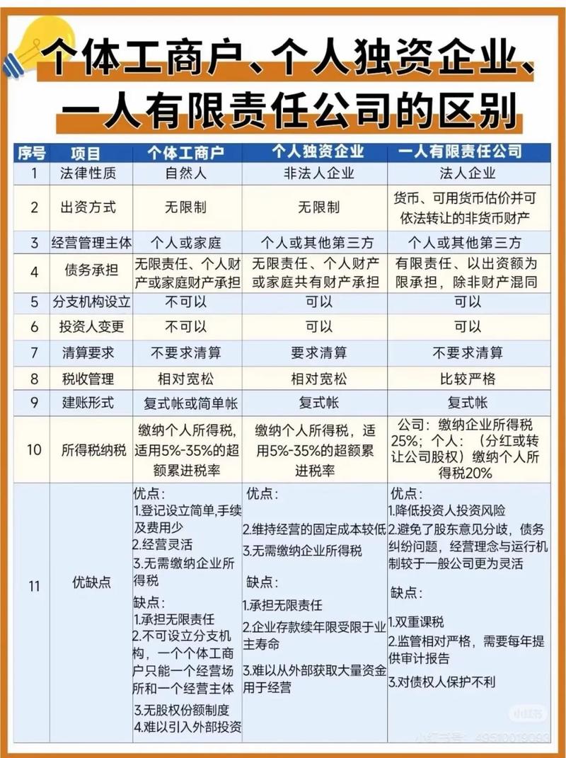 合伙企业和个人独资企业的区别