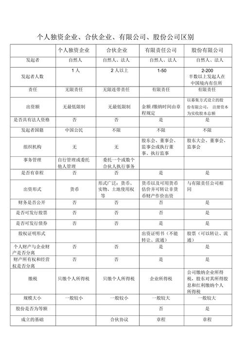 合伙企业和个人独资企业的区别