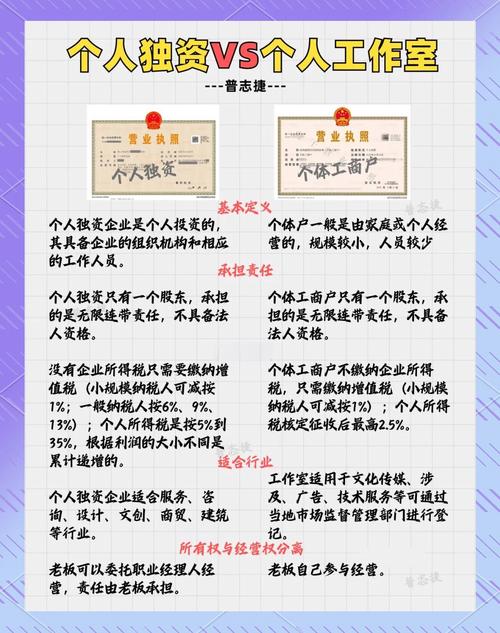 个人独资企业与合伙企业的区别