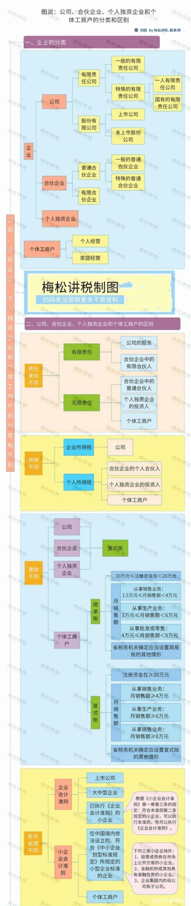 个人独资企业与合伙企业的区别