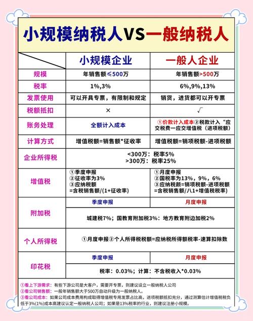 企业所得税和个人所得税的区别