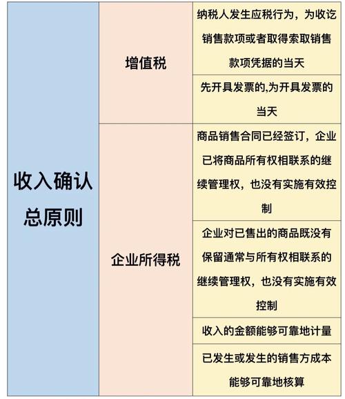 企业所得税和个人所得税的区别