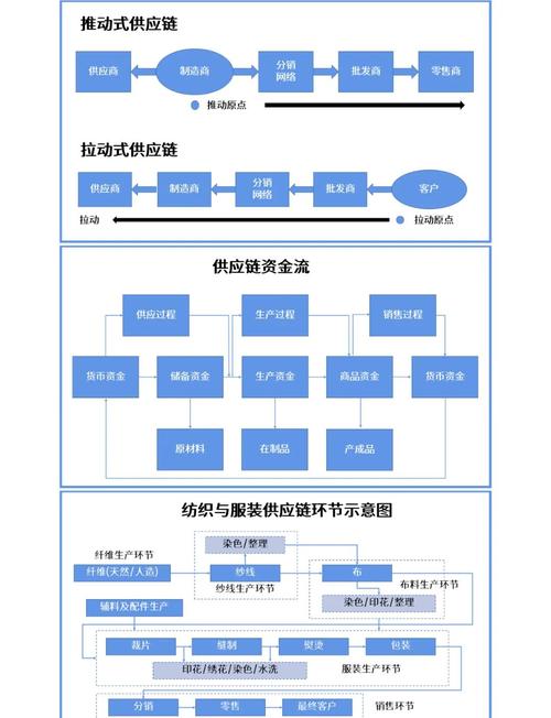 jit生产模式对供应商有什么要求