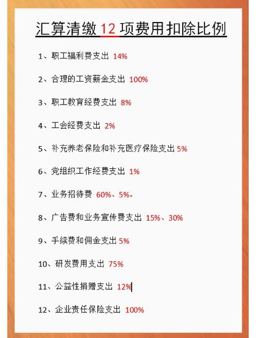 企业所得税汇算清缴业务招待费