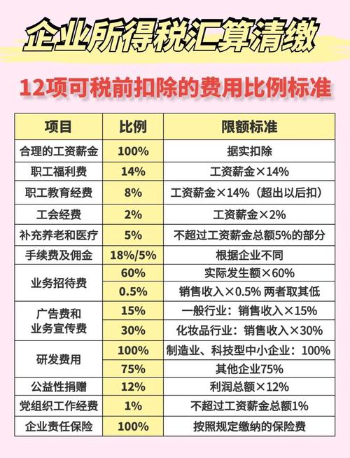企业所得税汇算清缴业务招待费