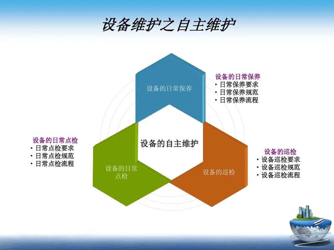 tpm(全员生产保养)最先出现在