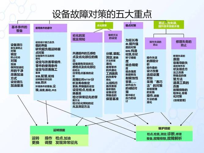 tpm(全员生产保养)最先出现在