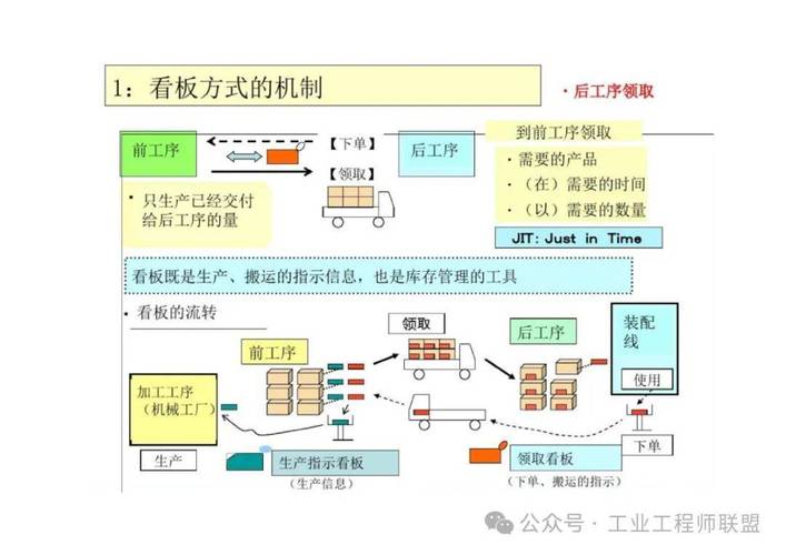 TPS是通过管理来实现生产的系统