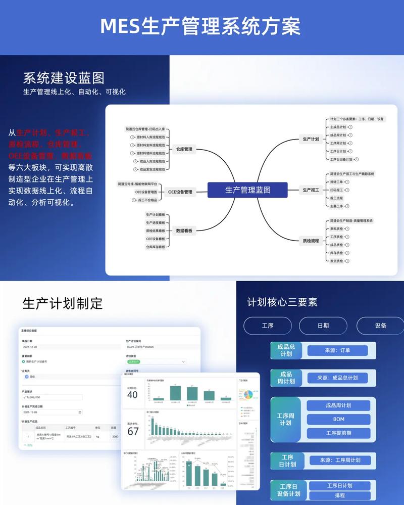TPS是通过管理来实现生产的系统