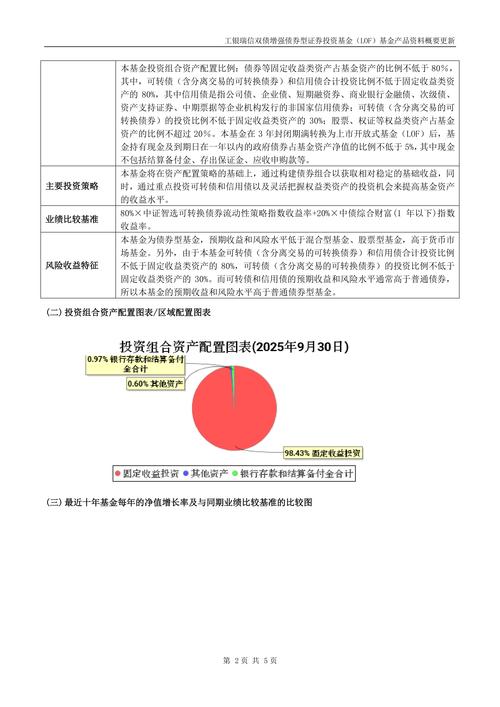 001258兴业收益增强债券基金