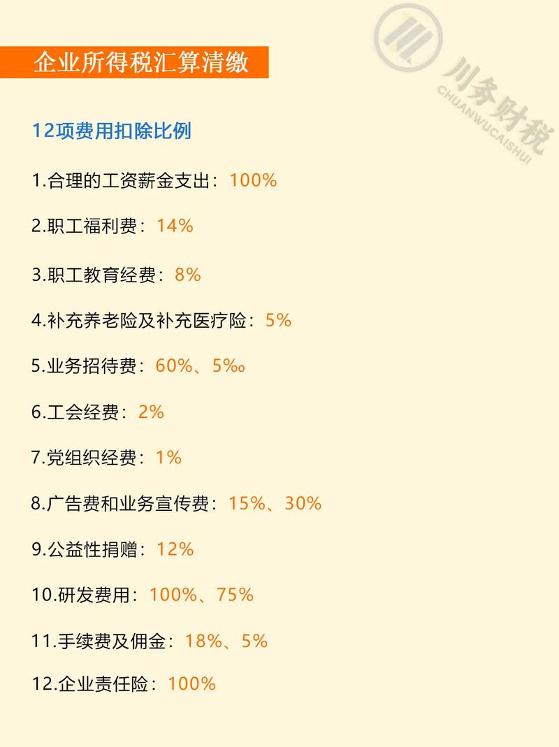 不得在企业所得税税前扣除的有