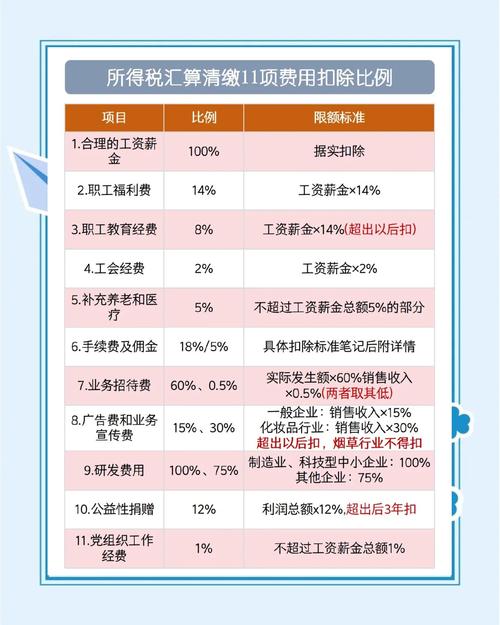 不得在企业所得税税前扣除的有