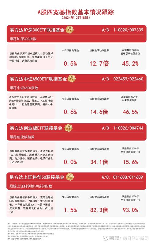 001468广发改革先锋混合基金