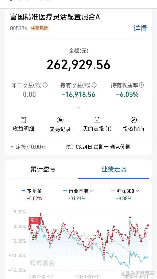 富国中证军工161024基金净值