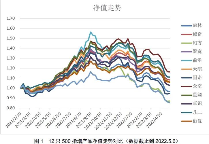 添富环保行业基金000696净值