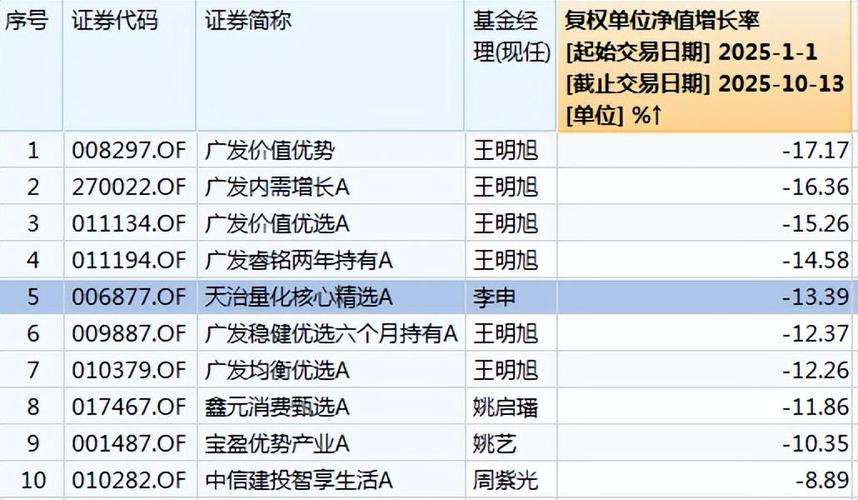 000978景顺长城量化精选基金