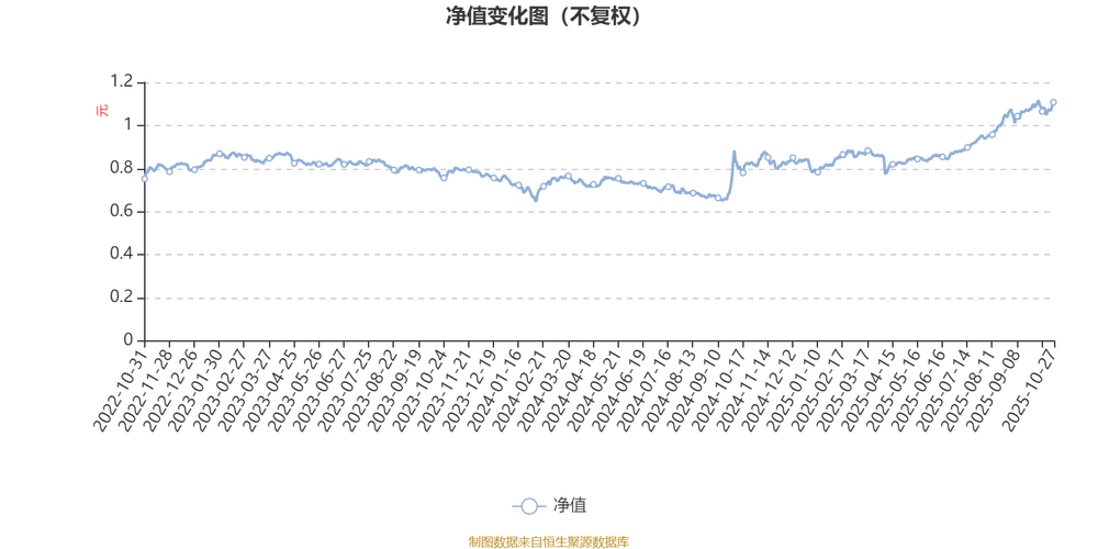 000978景顺长城量化精选基金