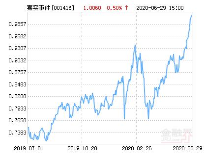 嘉实事件驱动基金001416净值